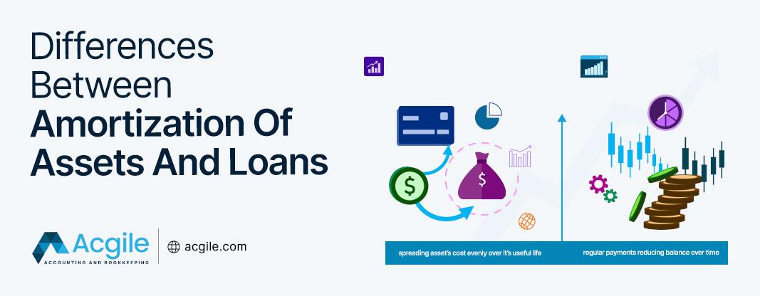 Differences Between Amortization Of Assets And Loans.