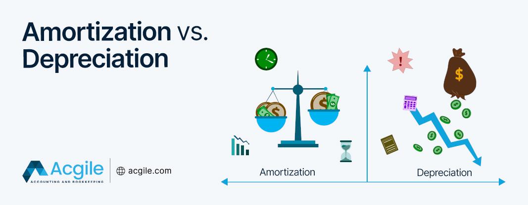 Amortization vs. Depreciation: What’s The Difference?